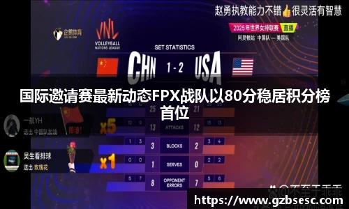 国际邀请赛最新动态FPX战队以80分稳居积分榜首位