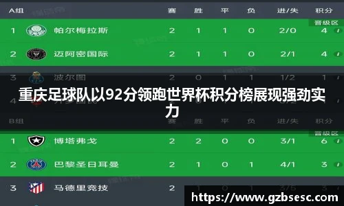 重庆足球队以92分领跑世界杯积分榜展现强劲实力